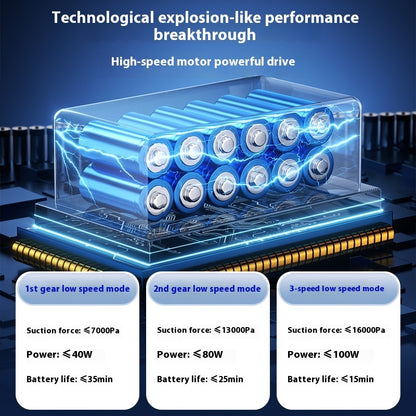 AutoFresh™ Car Vacuum Pro V3